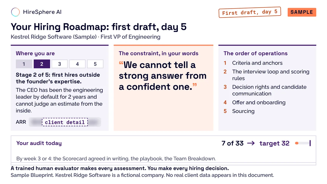 Sample Hiring Roadmap, screen 1 of 3: where you are and the order of operations