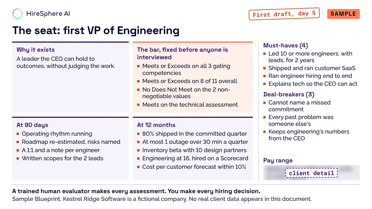 Sample Hiring Roadmap, screen 2 of 3: the seat on 1 page
