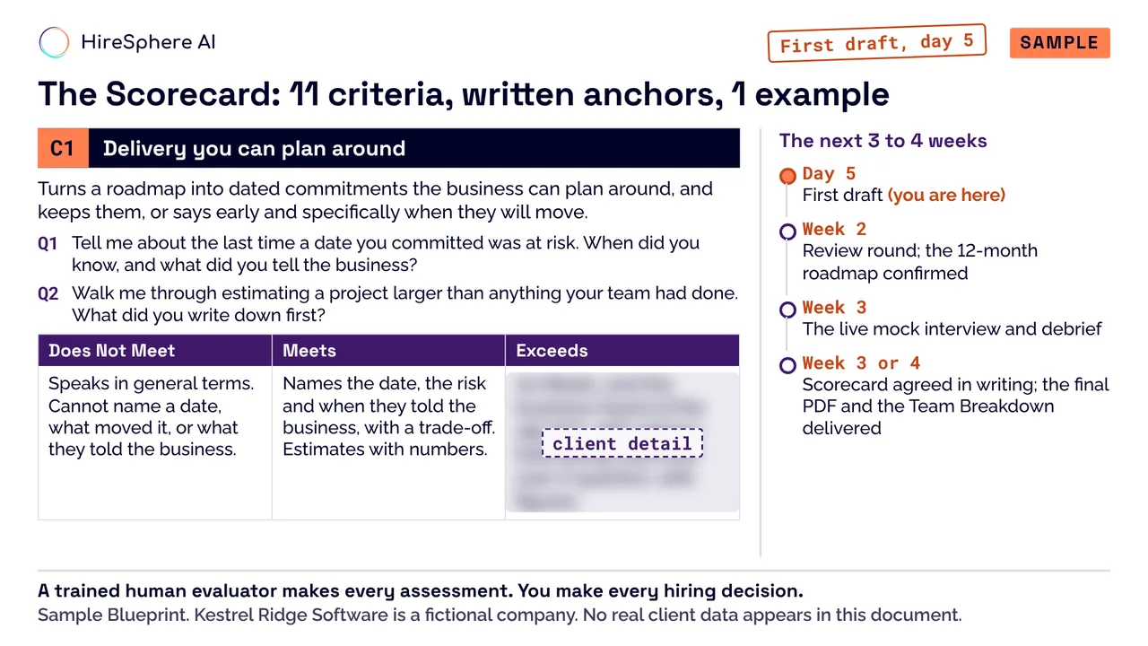 Sample Hiring Roadmap, screen 3 of 3: 1 criterion with its written anchors and the next 3 to 4 weeks